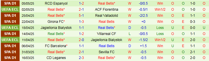 Nhận định, Soi kèo Fiorentina vs Real Betis 2h00 ngày 9/5: Tiếp đà hưng phấn - Ảnh 4