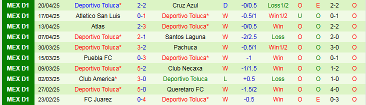 Nhận định, Soi kèo Monterrey vs Deportivo Toluca 8h00 ngày 8/5: Thử thách khó cho chủ nhà - Ảnh 3
