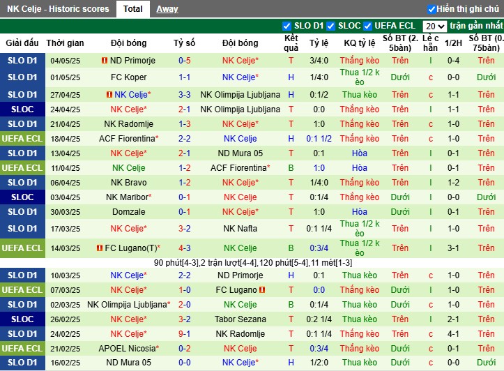 Nhận định, Soi kèo NK Maribor vs NK Celje, 23h45 ngày 07/05: Giữ lại 3 điểm - Ảnh 3