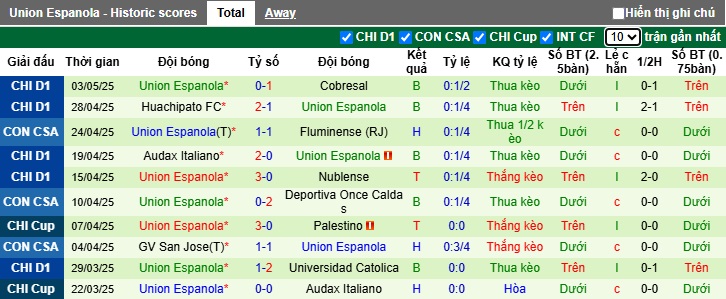 Nhận định, Soi kèo Once Caldas vs Union Espanola 9h ngày 8/5: Không có bất ngờ - Ảnh 2