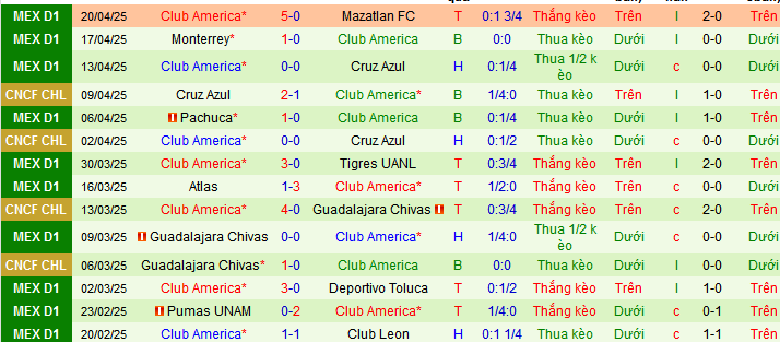 Nhận định, Soi kèo Pachuca vs Club America 10h10 ngày 8/5: Tận dụng địa lợi - Ảnh 2