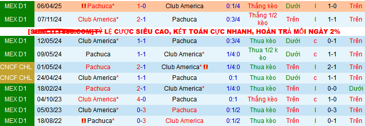 Nhận định, Soi kèo Pachuca vs Club America 10h10 ngày 8/5: Tận dụng địa lợi - Ảnh 3