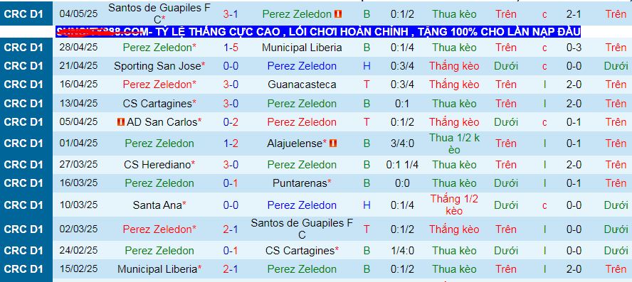 Nhận định, Soi kèo Perez Zeledon vs Deportivo Saprissa 9h ngày 8/5: Vị khách khó chiều - Ảnh 1