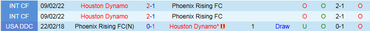 Nhận định, Soi kèo Phoenix Rising FC vs Houston Dynamo 9h00 ngày 8/5: Chủ nhà gây thất vọng - Ảnh 4
