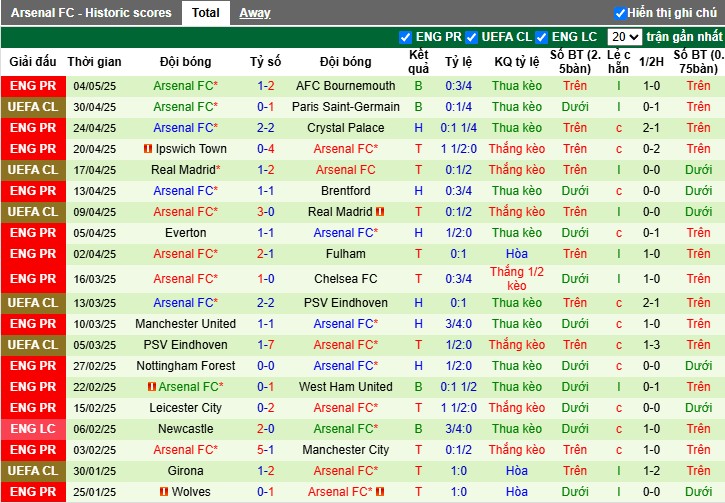 Nhận định, Soi kèo PSG vs Arsenal, 2h ngày 08/05: Rượt đuổi nghẹt thở - Ảnh 3