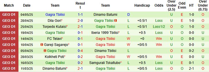 Nhận định, Soi kèo Samgurali Tskaltubo vs Gagra Tbilisi 23h00 ngày 07/05: Chủ nhà áp đảo - Ảnh 2