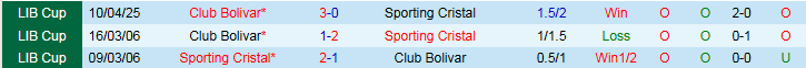 Nhận định, Soi kèo Sporting Cristal vs Club Bolivar 9h00 ngày 8/5: Mang ba điểm về nhà - Ảnh 4