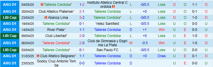 Nhận định, Soi kèo Talleres Cordoba vs Club Libertad 5h00 ngày 9/5: Chủ nhà chưa thể có điểm - Ảnh 2