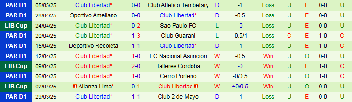 Nhận định, Soi kèo Talleres Cordoba vs Club Libertad 5h00 ngày 9/5: Chủ nhà chưa thể có điểm - Ảnh 3