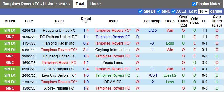 Nhận định, Soi kèo Tampines Rovers vs Balestier Khalsa 18h45 ngày 7/5: Bám sát ngôi đầu - Ảnh 2
