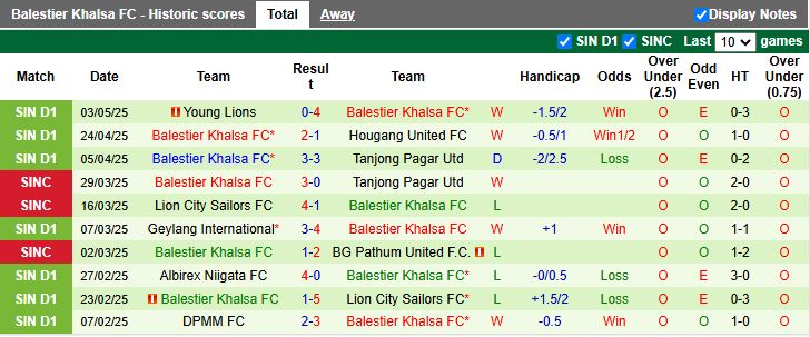 Nhận định, Soi kèo Tampines Rovers vs Balestier Khalsa 18h45 ngày 7/5: Bám sát ngôi đầu - Ảnh 3