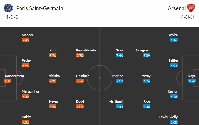 Soi kèo phạt góc PSG vs Arsenal, 2h ngày 08/05 - Ảnh 3