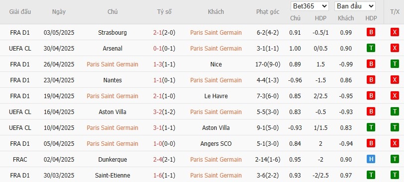 Soi kèo phạt góc PSG vs Arsenal, 2h ngày 08/05 - Ảnh 4