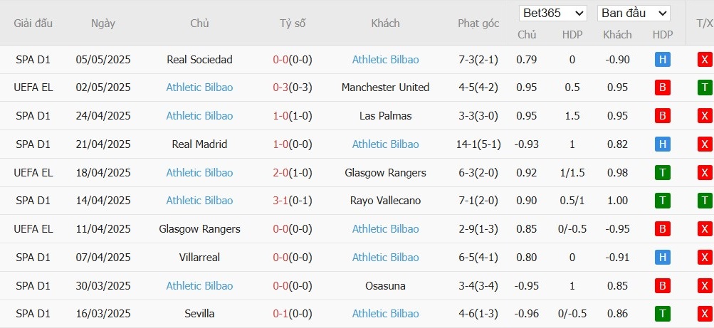 Kèo thẻ phạt ngon ăn MU vs Athletic Bilbao, 2h ngày 09/05 - Ảnh 3