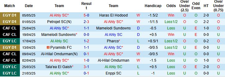 Nhận định, Soi kèo Al Ahly SC vs Al Masry SC 00h00 ngày 09/05: Chiến thắng cách biệt - Ảnh 3