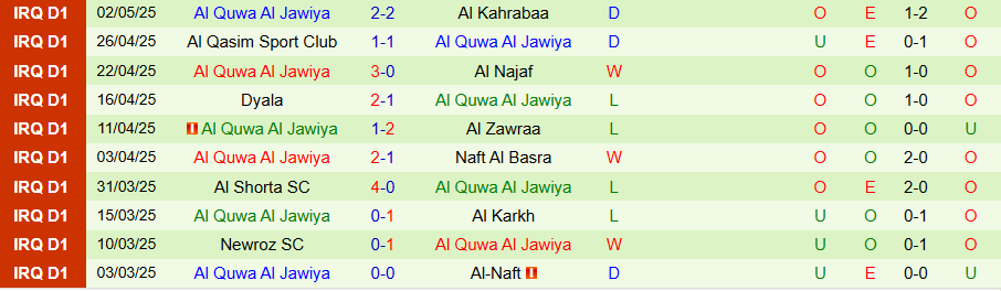 Nhận định, Soi kèo Al Minaa vs Al Quwa Al Jawiya, 22h00 ngày 8/5: Cửa trên ngã ngựa - Ảnh 1
