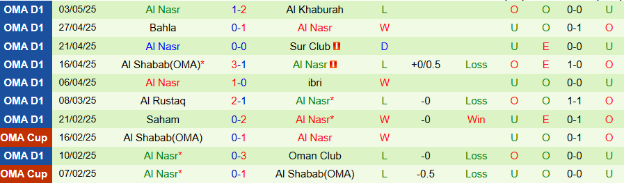 Nhận định, Soi kèo Al Seeb vs Al Nasr, 22h15 ngày 8/5: Khẳng định đẳng cấp - Ảnh 1