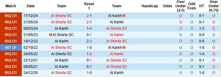 Nhận định, Soi kèo Al Shorta SC vs Al Karkh 00h30 ngày 09/05: Tái chiếm ngôi đầu - Ảnh 4