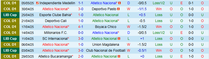 Nhận định, Soi kèo Atletico Nacional vs SC Internacional 7h30 ngày 9/5: Chuyến đi đầy sóng gió - Ảnh 2