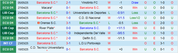 Nhận định, Soi kèo Barcelona S.C vs River Plate 7h30 ngày 9/5: Đội khách thể hiện bản lĩnh - Ảnh 2