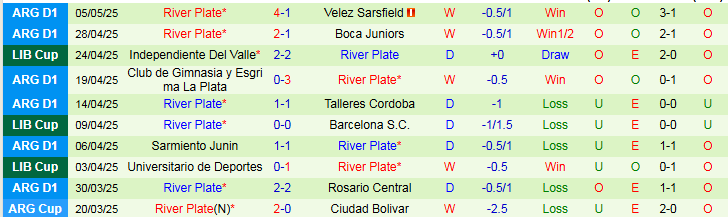 Nhận định, Soi kèo Barcelona S.C vs River Plate 7h30 ngày 9/5: Đội khách thể hiện bản lĩnh - Ảnh 3