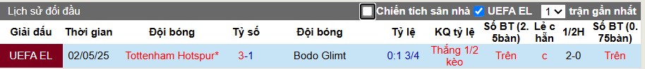 Nhận định, Soi kèo Bodo Glimt vs Tottenham, 2h ngày 09/05: Chiến thắng tuyệt đối - Ảnh 1
