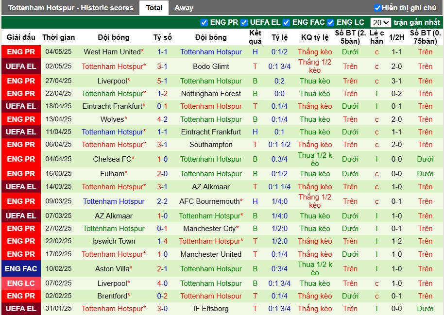 Nhận định, Soi kèo Bodo Glimt vs Tottenham, 2h ngày 09/05: Chiến thắng tuyệt đối - Ảnh 3