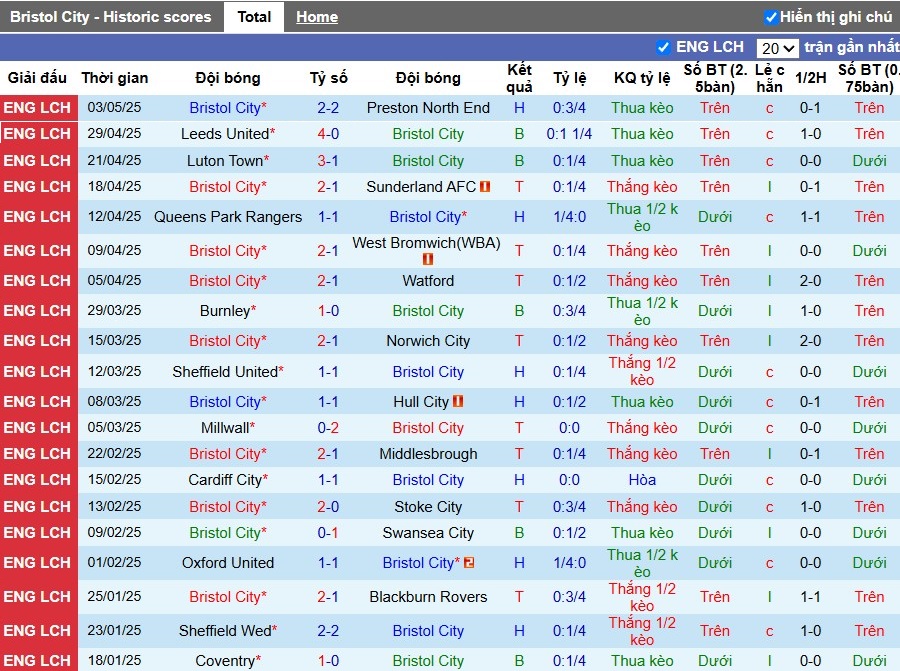 Nhận định, Soi kèo Bristol City vs Sheffield United, 2h ngày 09/05: Đội khách quyết tâm - Ảnh 2