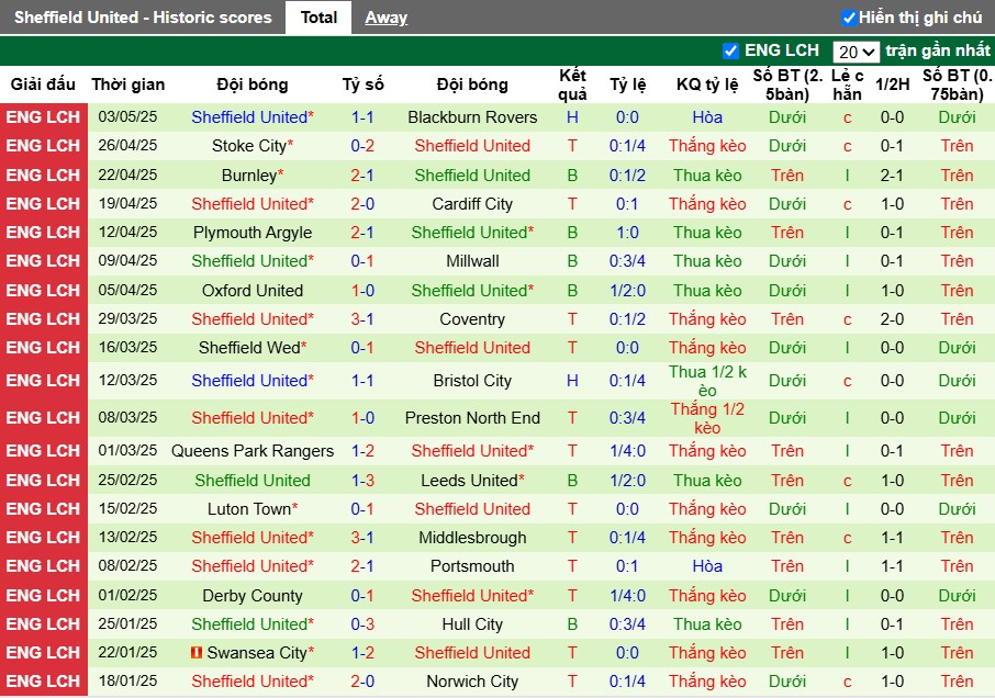 Nhận định, Soi kèo Bristol City vs Sheffield United, 2h ngày 09/05: Đội khách quyết tâm - Ảnh 3