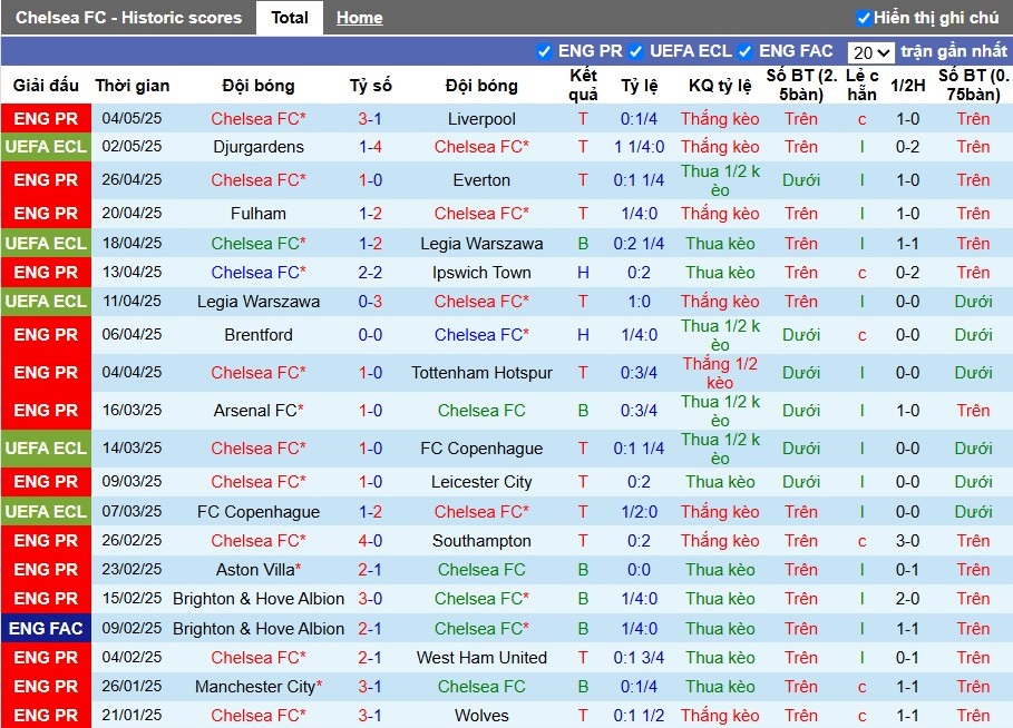 Nhận định, Soi kèo Chelsea vs Djurgardens, 2h ngày 09/05: Thị uy sức mạnh - Ảnh 2