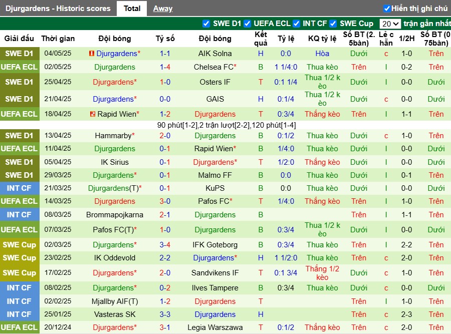 Nhận định, Soi kèo Chelsea vs Djurgardens, 2h ngày 09/05: Thị uy sức mạnh - Ảnh 3