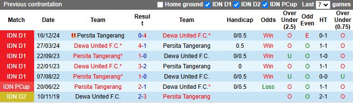 Nhận định, Soi kèo Dewa United vs Persita Tangerang 15h30 ngày 9/5: Thử thách dễ chịu - Ảnh 1