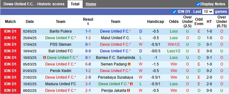 Nhận định, Soi kèo Dewa United vs Persita Tangerang 15h30 ngày 9/5: Thử thách dễ chịu - Ảnh 2