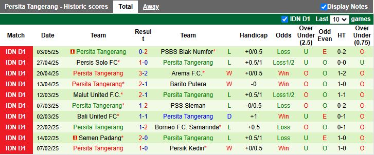Nhận định, Soi kèo Dewa United vs Persita Tangerang 15h30 ngày 9/5: Thử thách dễ chịu - Ảnh 3