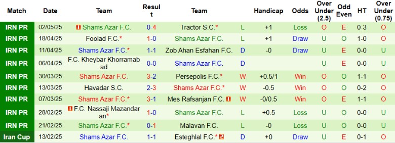 Nhận định, Soi kèo Gol Gohar Sirjan vs Shams Azar, 23h00 ngày 8/5: Sân nhà lên tiếng - Ảnh 3