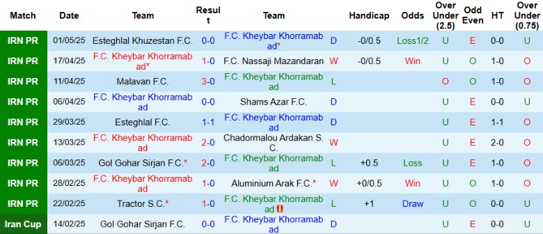 Nhận định, Soi kèo Kheybar Khorramabad vs Persepolis, 23h00 ngày 8/5: Bất ngờ muộn màng - Ảnh 2