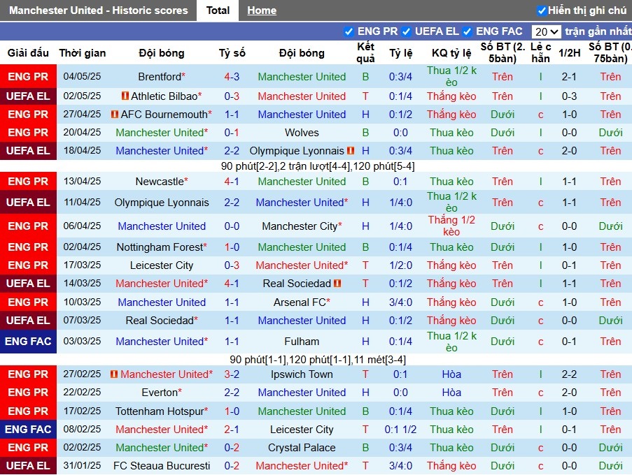 Nhận định, Soi kèo MU vs Athletic Bilbao, 2h ngày 09/05: MU thẳng tiến chung kết - Ảnh 2