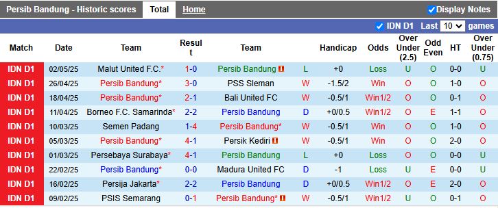 Nhận định, Soi kèo Persib Bandung vs Barito Putera 19h00 ngày 9/5: Chủ nhà dạo chơi - Ảnh 2