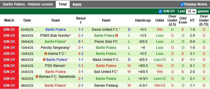 Nhận định, Soi kèo Persib Bandung vs Barito Putera 19h00 ngày 9/5: Chủ nhà dạo chơi - Ảnh 3