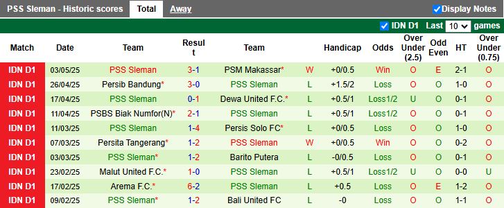 Nhận định, Soi kèo PSIS Semarang vs PSS Sleman 15h30 ngày 9/5: Trận chung kết ngược - Ảnh 3