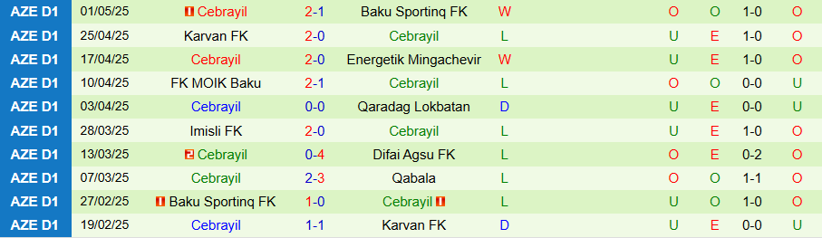 Nhận định, Soi kèo Qabala vs Cebrayil, 20h00 ngày 8/5: Chênh lệch trình độ - Ảnh 1