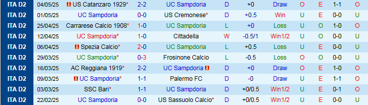 Nhận định, Soi kèo Sampdoria vs Salernitana 1h30 ngày 10/5: Ba điểm cho đội khách - Ảnh 2