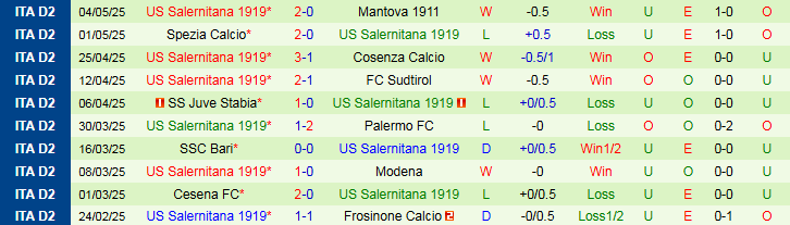 Nhận định, Soi kèo Sampdoria vs Salernitana 1h30 ngày 10/5: Ba điểm cho đội khách - Ảnh 3