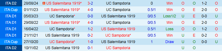 Nhận định, Soi kèo Sampdoria vs Salernitana 1h30 ngày 10/5: Ba điểm cho đội khách - Ảnh 4
