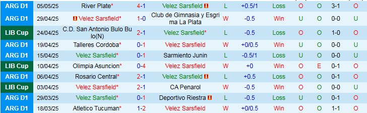 Nhận định, Soi kèo Velez Sarsfield vs Olimpia Asuncion 5h00 ngày 9/5: Điểm tựa sân nhà - Ảnh 2