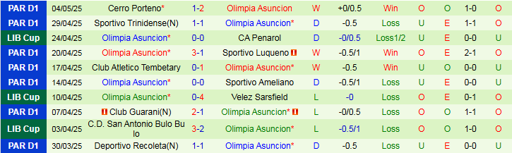 Nhận định, Soi kèo Velez Sarsfield vs Olimpia Asuncion 5h00 ngày 9/5: Điểm tựa sân nhà - Ảnh 3