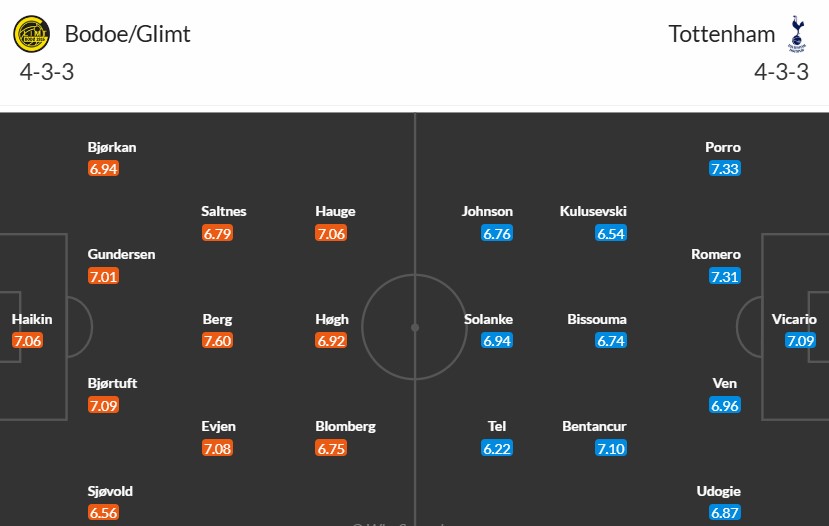 Soi kèo phạt góc Bodo Glimt vs Tottenham, 2h ngày 09/05 - Ảnh 3