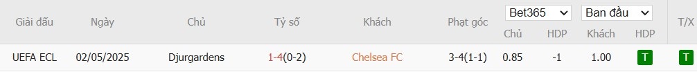 Soi kèo phạt góc Chelsea vs Djurgardens, 2h ngày 09/05 - Ảnh 4
