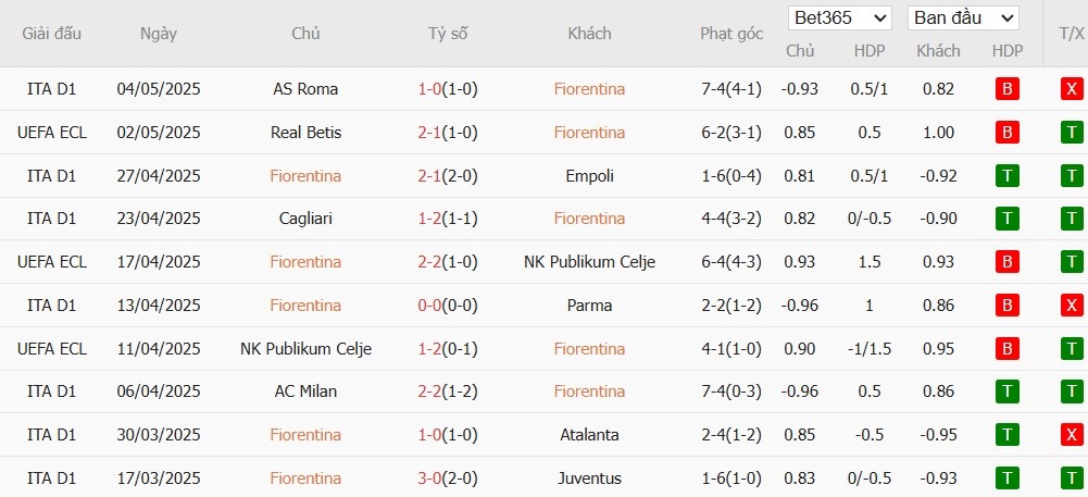 Soi kèo phạt góc Fiorentina vs Real Betis, 2h ngày 09/05 - Ảnh 2
