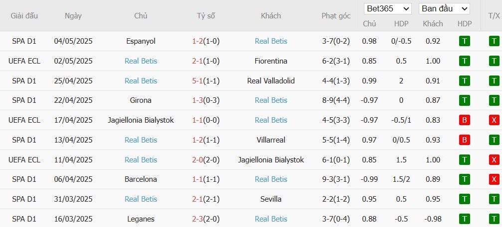 Soi kèo phạt góc Fiorentina vs Real Betis, 2h ngày 09/05 - Ảnh 3
